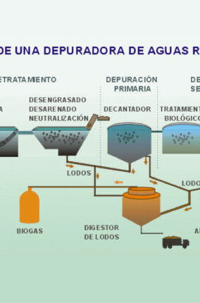 AGUAS RESIDUALES: RETOS PARA SU TRATAMIENTO