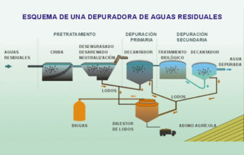 AGUAS RESIDUALES: RETOS PARA SU TRATAMIENTO