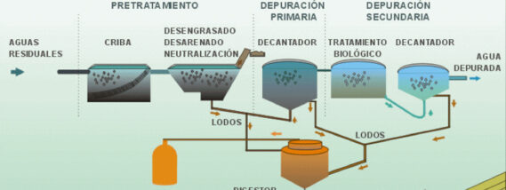 AGUAS RESIDUALES: RETOS PARA SU TRATAMIENTO