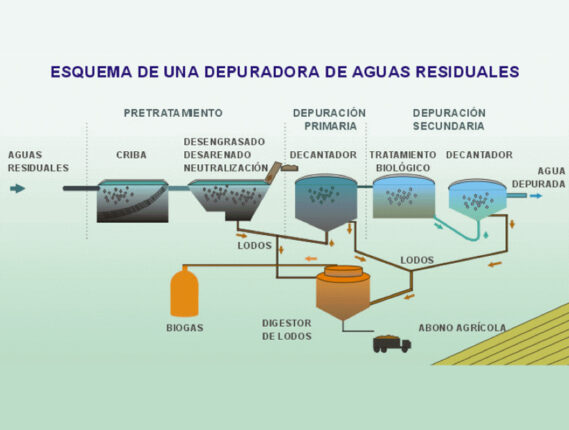 AGUAS RESIDUALES: RETOS PARA SU TRATAMIENTO
