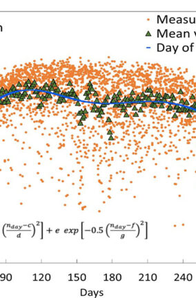 RADIACIÓN SOLAR IMPORTANCIA Y APLICACIONES