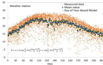 RADIACIÓN SOLAR IMPORTANCIA Y APLICACIONES