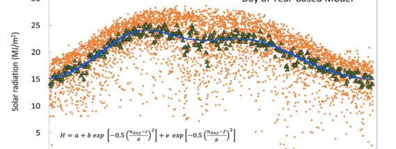 RADIACIÓN SOLAR IMPORTANCIA Y APLICACIONES