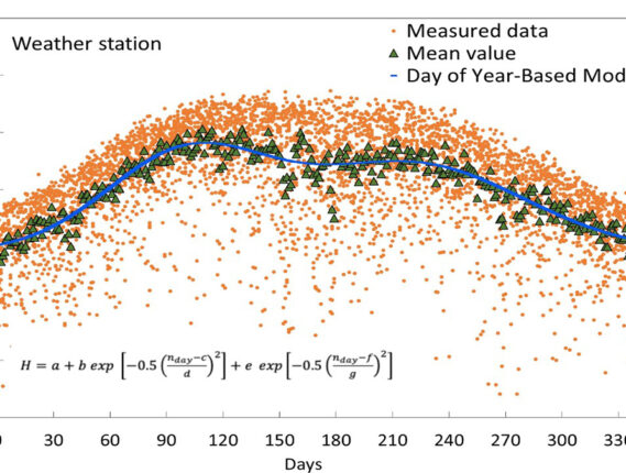 RADIACIÓN SOLAR IMPORTANCIA Y APLICACIONES