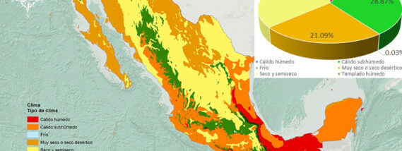 AGRICULTURA Y CAMBIO CLIMÁTICO