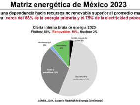 TRANSICIÓN ENERGÉTICA JUSTA Y SUSTENTABLE