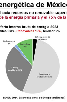 TRANSICIÓN ENERGÉTICA JUSTA Y SUSTENTABLE