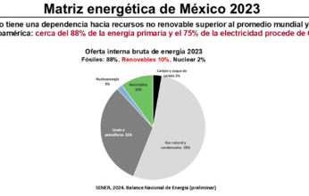 TRANSICIÓN ENERGÉTICA JUSTA Y SUSTENTABLE