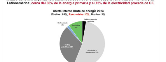 TRANSICIÓN ENERGÉTICA JUSTA Y SUSTENTABLE