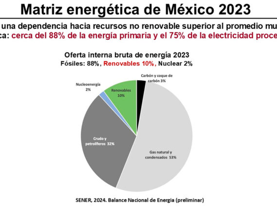 TRANSICIÓN ENERGÉTICA JUSTA Y SUSTENTABLE