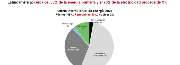 TRANSICIÓN ENERGÉTICA JUSTA Y SUSTENTABLE
