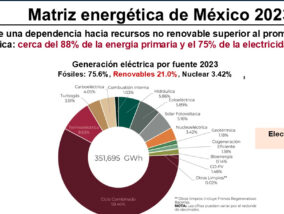 TRANSICIÓN ENERGÉTICA JUSTA Y SUSTENTABLE PARTE 2