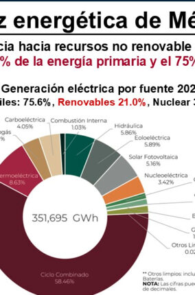 TRANSICIÓN ENERGÉTICA JUSTA Y SUSTENTABLE PARTE 2