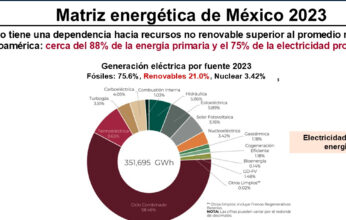 TRANSICIÓN ENERGÉTICA JUSTA Y SUSTENTABLE PARTE 2