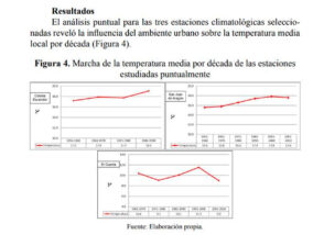 ISLAS DE CALOR PARTE 2