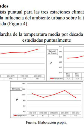 ISLAS DE CALOR PARTE 2