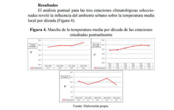 ISLAS DE CALOR PARTE 2