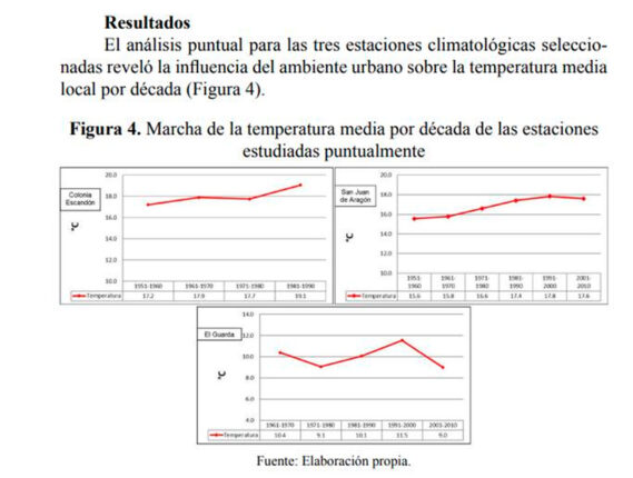 ISLAS DE CALOR PARTE 2